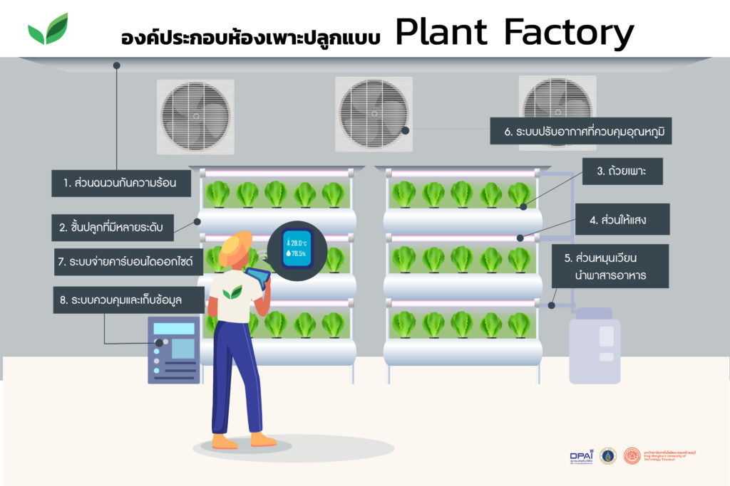 Plant Factory